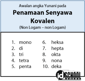 Tata Nama Senyawa Kimia | idschool