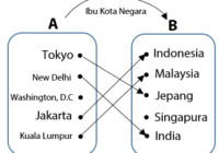 Contoh Soal Mencari Daerah Asal Dan Daerah Hasil  
