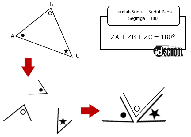 Jumlah Sudut - Sudut pada Segitiga