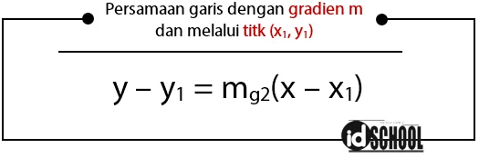 Persamaan Garis Saling Sejajar