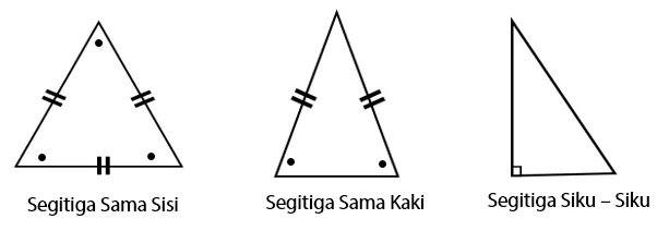 Segitiga Istimewa