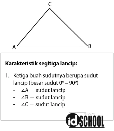 Sifat - Sifat Segitiga Lancip