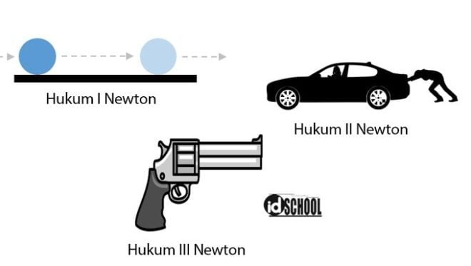 Contoh Hukum Newton dalam Kehidupan Sehari - Hari