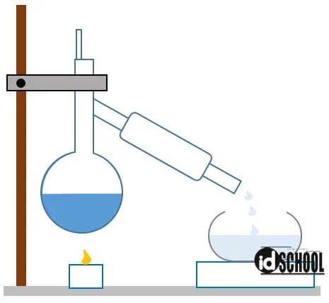 Proses Pemisahan Campuran dengan Destilasi