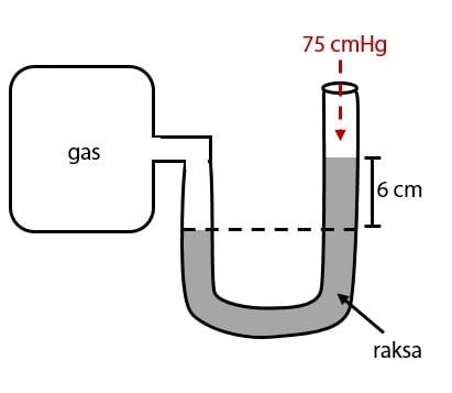 Contoh Soal Menghitung Tekanan Gas dengan Manometer