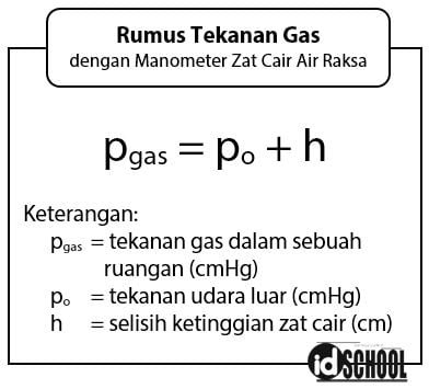 Menghitung Tekanan Gas Pada Manometer Terbuka Idschool