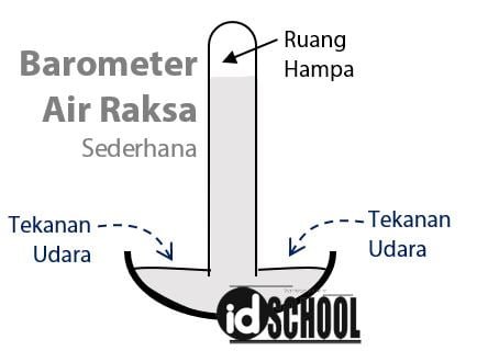 Barometer Air Raksa