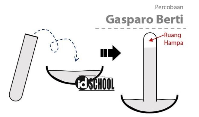 Barometer: Alat Ukur Tekanan Udara – idschool.net