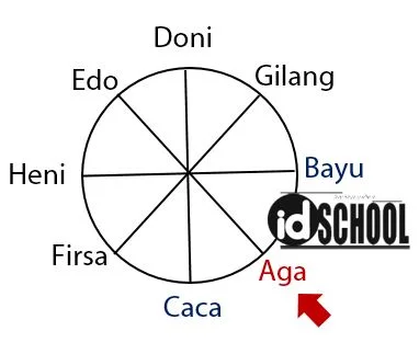 Contoh Soal Duduk Melingkar