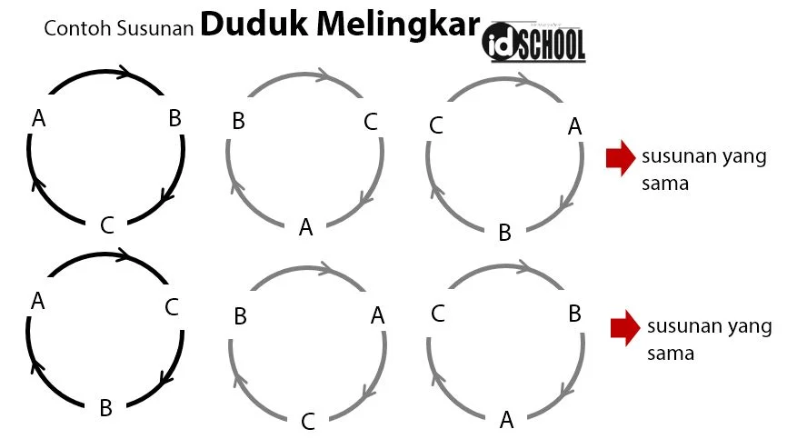 Contoh Susunan Duduk Melingkar
