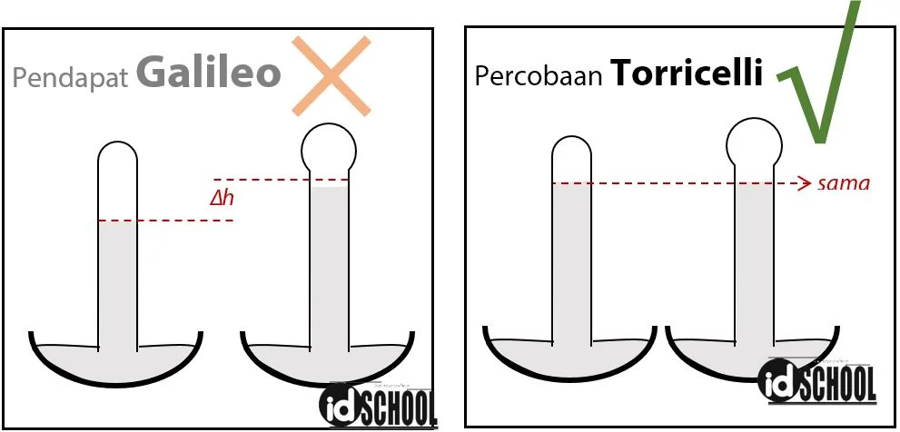 Percobaan Torricelli