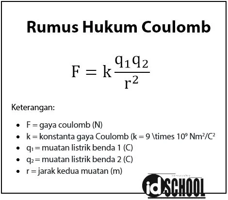 Rumus Hukum Coulomb