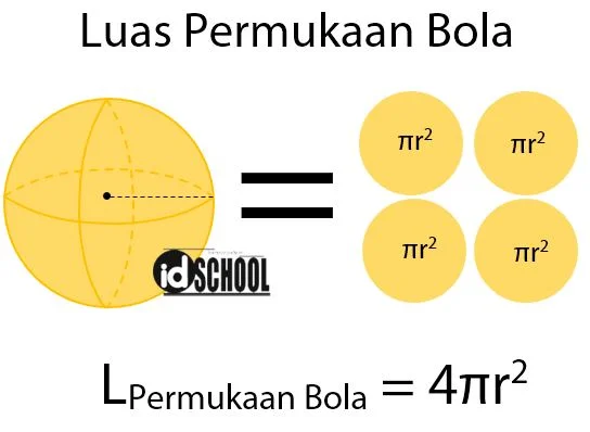 Rumus Luas Permukaan Bola