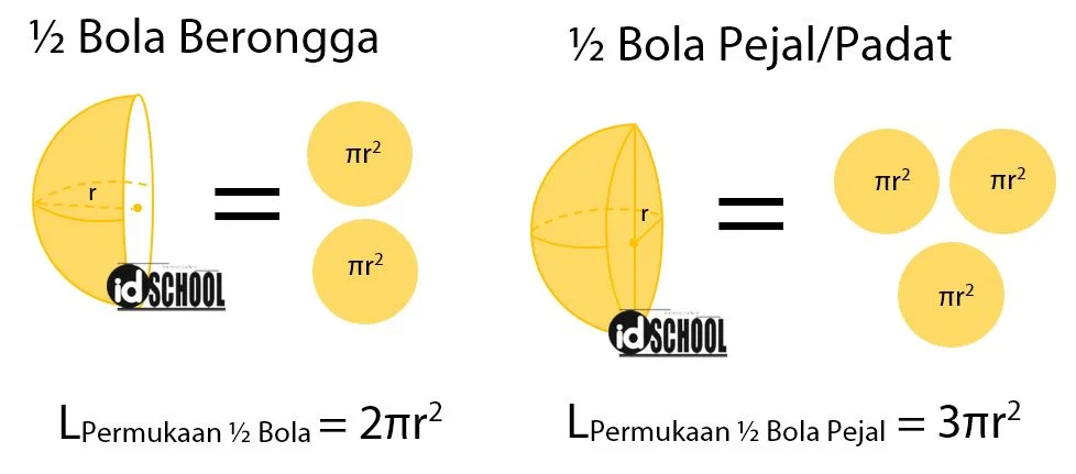 Rumus Luas Permukaan Setengah Bola Pejal dan Bola Berongga