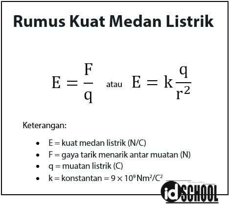 Rumus Hukum Coulomb dan Medan Listrik idschool