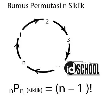 Rumus Permutasi Siklik