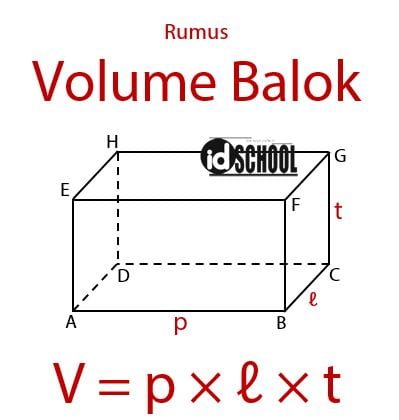 Rumus Volume Balok