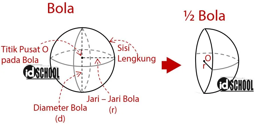 Satu Buah Lingkaran dan Setengah Lingkaran