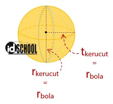 Volume Bola