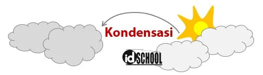 Kondensasi