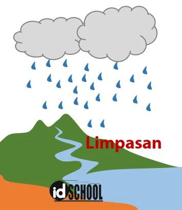 Limpasan