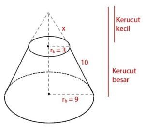 Rumus Volume Kerucut Dan Luas Permukaan Kerucut | Idschool