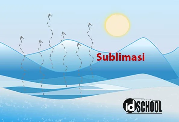 Sublimasi
