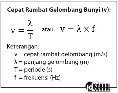 Rumus Cepat Rambat Gelombang Bunyi