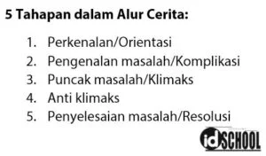 Unsur Intrinsik Cerpen untuk Alur
