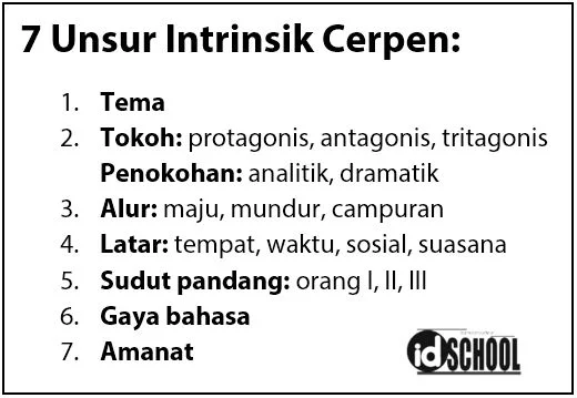 Unsur Intrinsik Cerpen Besera Contohnya