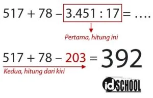 Aturan Operasi Hitung Campuran Bilangan Bulat