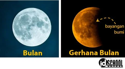 Bukti bahwa Bumi Bulat Melalui Bayangan Bumi saat Terjadi Gerhana Bulan