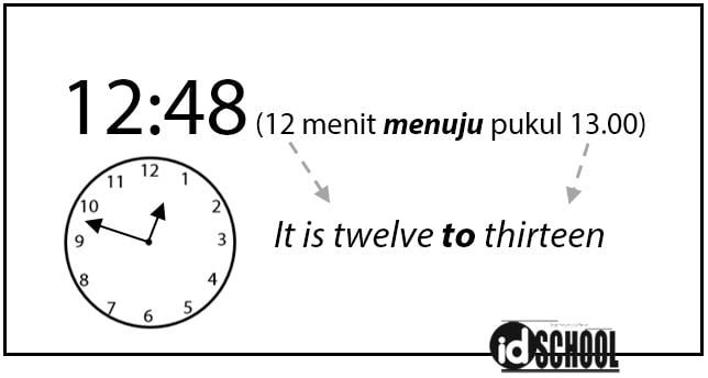 Cara Menyatakan Jam dalam Bahasa Inggris dengan Kata To