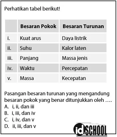 Contoh Soal Besaran Pokok dan Besaran Turunan