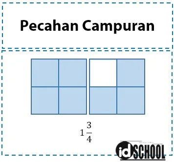 Pecahan Campuran