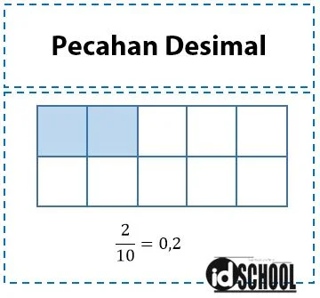 Pecahan Desimal