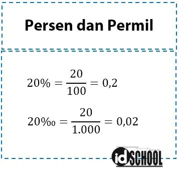 Persen dan Permil