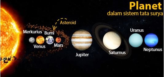 Kumpulan dari matahari, planet dan benda langit lainnya disebut