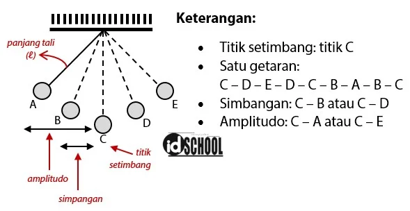 Ayunan Bandul Sederhana