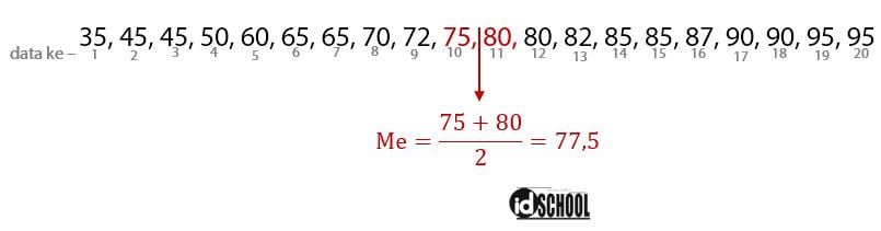 Rumus Mean Median Modus Data Tunggal Idschool