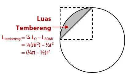 Cara Menghitung Luas Daerah yang Diarsir