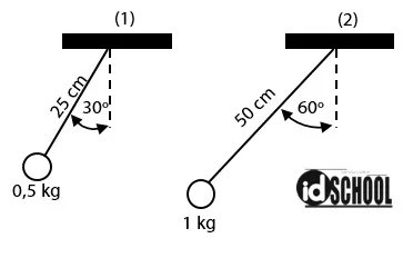 Faktor yang Mempengaruhi Periode dan Frekuensi Ayunan Bandul