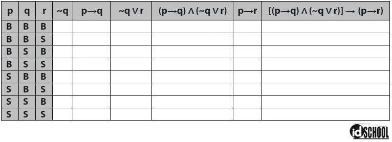 Contoh Soal Melengkapi Tabel Kebenaran Logika Matematika untuk 3 Proposisi