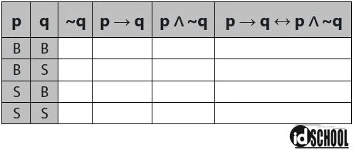 Contoh Soal Melengkapi Tabel Kebenaran Logika Matematika