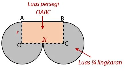 Mencari Luas Daerah yang Diarsir