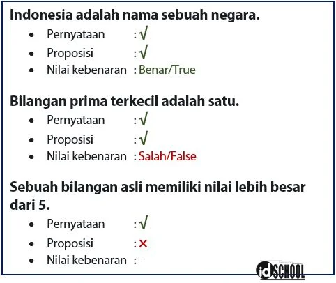 Pernyataan Proposisi dan Nilai Kebenaran