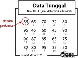 Rumus Mean Median Modus Data Tunggal  idschool.net