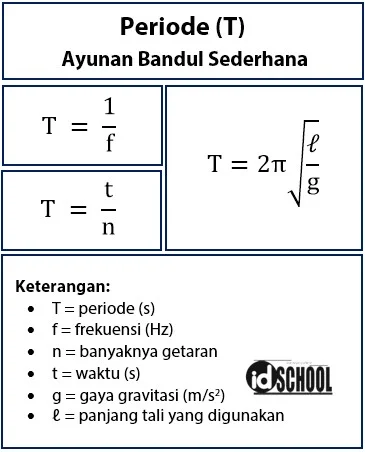 Rumus Periode pada Ayunan Bandul Sederhana