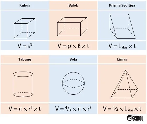 Rumus Volume Bangun Ruang