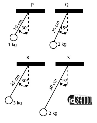 Soal Periode dan Frekuensi pada Ayunan Bandul